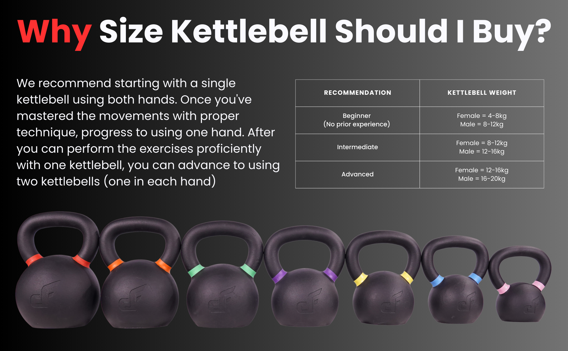 What size kettlebell