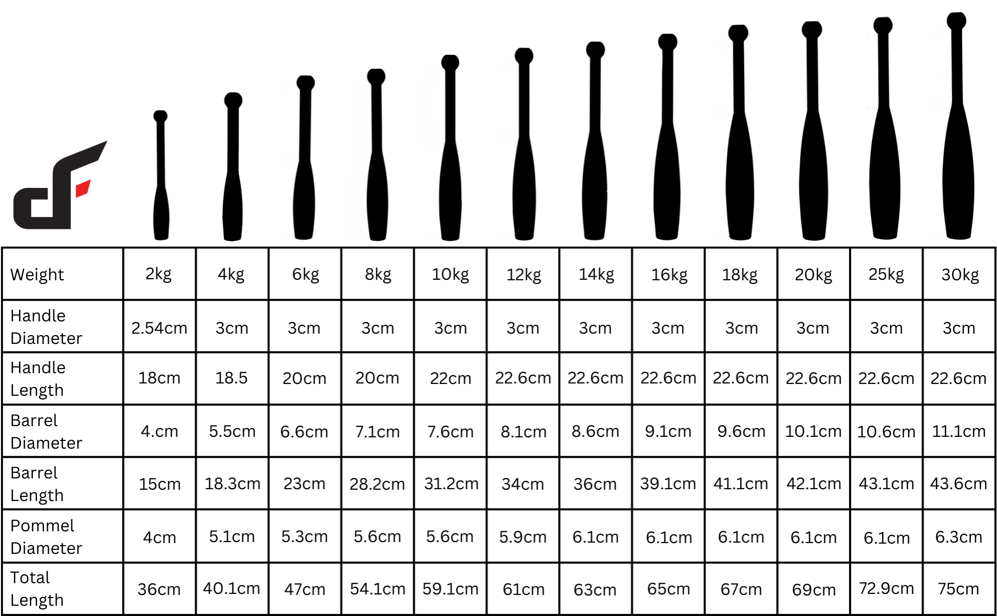 Steel club Design Specs